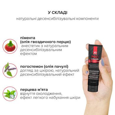 Пролонгирующий гель System JO Prolonger Gel (60 мл)