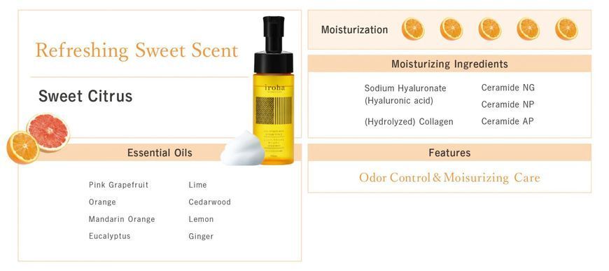 Піна для інтимного догляду Iroha Intimate Wash Foam Type Sweet Citrus 150 мл